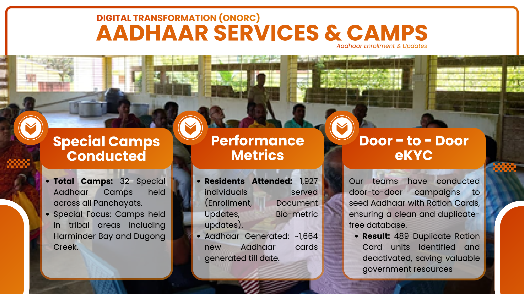 Official Andaman and Nicobar Administration newsletter page showing Aadhaar camps, residents served and door-to-door ration e-KYC.