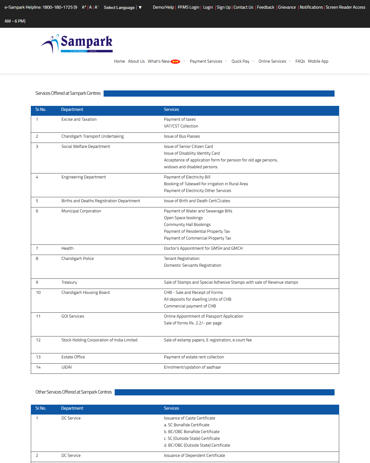 Official Chandigarh e-Sampark service table listing UIDAI enrolment and Aadhaar update.