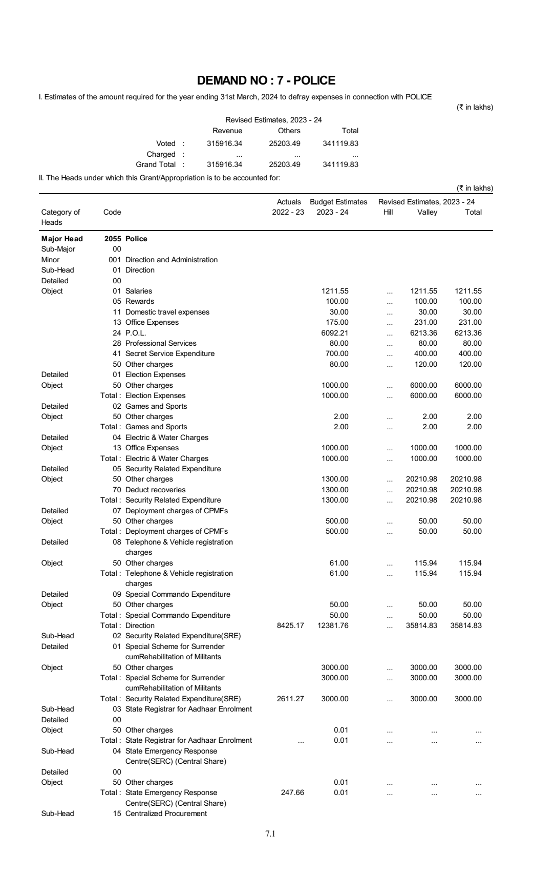 Manipur government budget page containing the line State Registrar for Aadhaar Enrolment under Police.